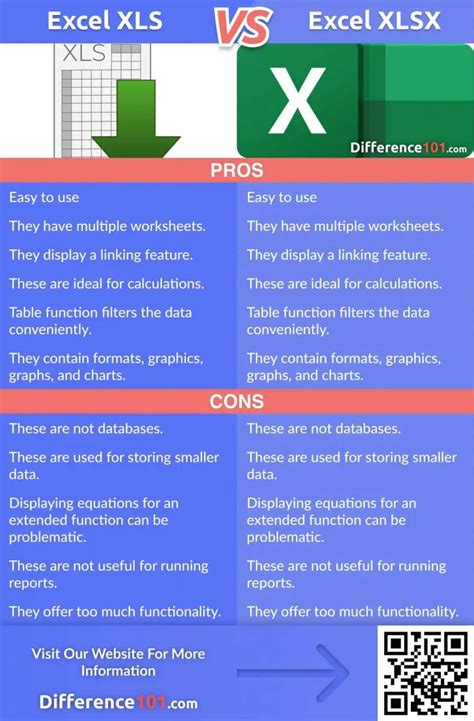 what is the difference between .xls and .xlsx